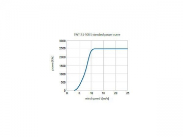 2.5MW Series Wind Turbine