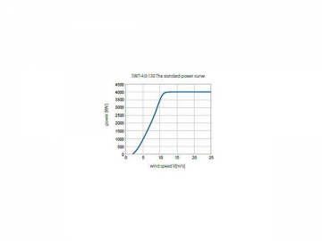 4MW Series Wind Turbine