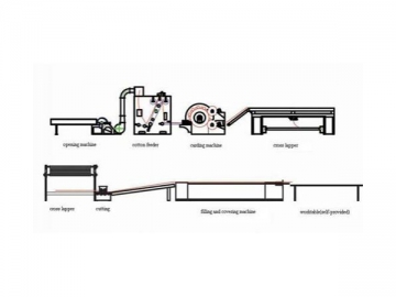 Bedding and Bed Covering Making Machinery